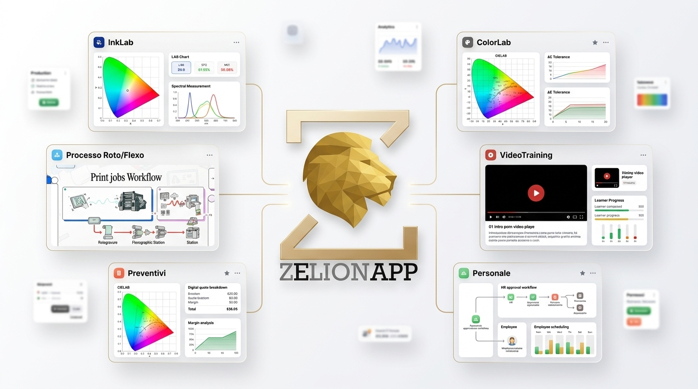 ZelionApp trasforma processi e idee aziendali in webapp operative